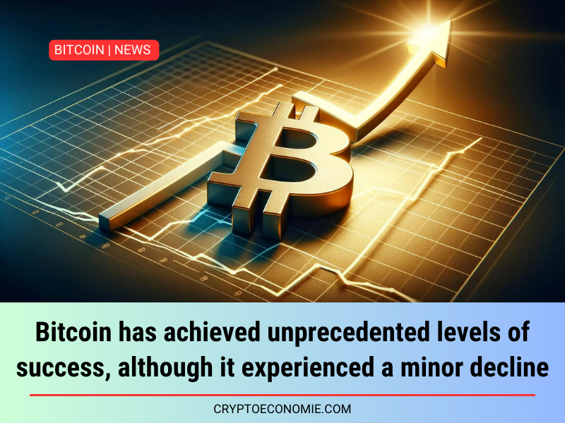 Bitcoin has achieved unprecedented levels of success, although it experienced a minor decline.