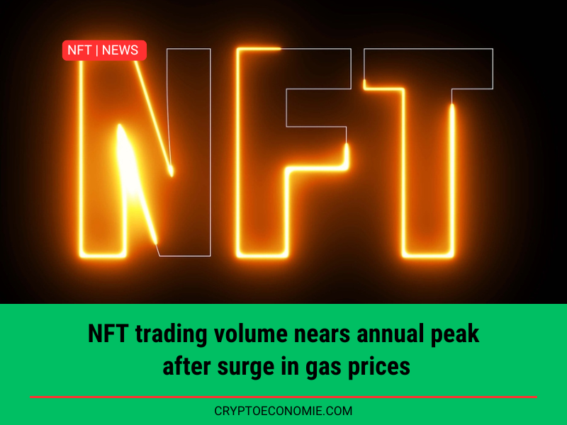 NFT trading volume nears annual peak after surge in gas prices.